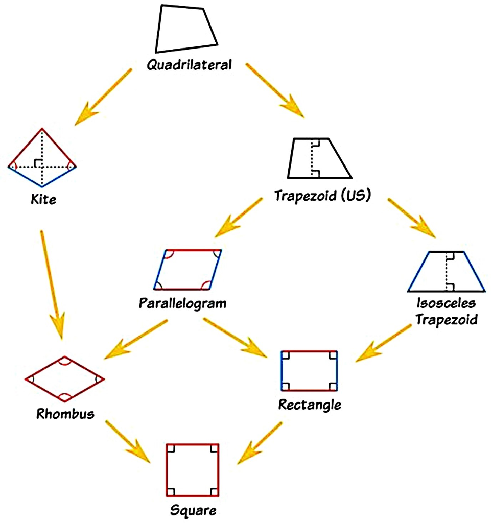 Starting with assignment XX code (XX code is supplied at the end)