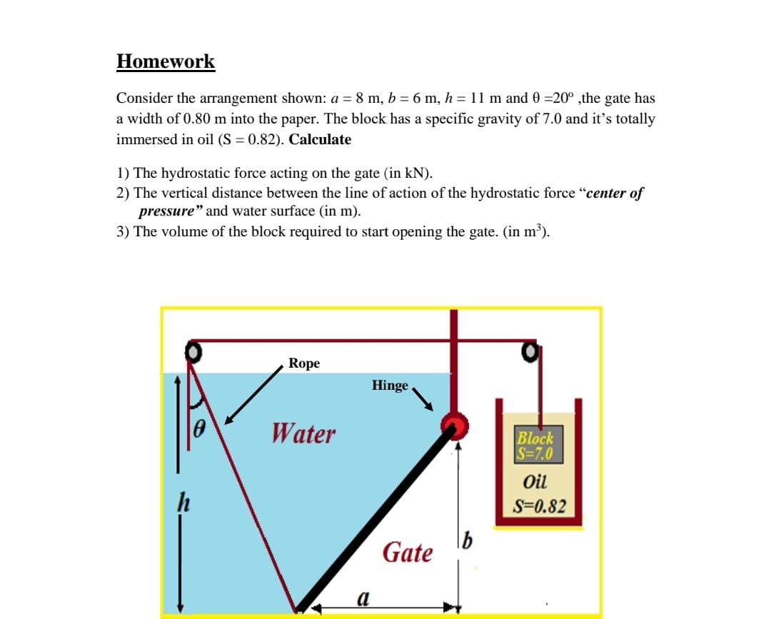  Homework Consider the arrangement shown: a=8m,b=6m,h=11m and =20, the gate has
