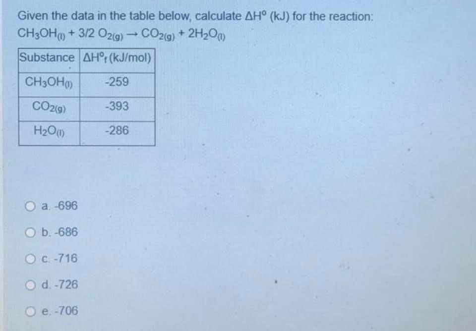 Given the data in the table below, calculate AH (kJ) for