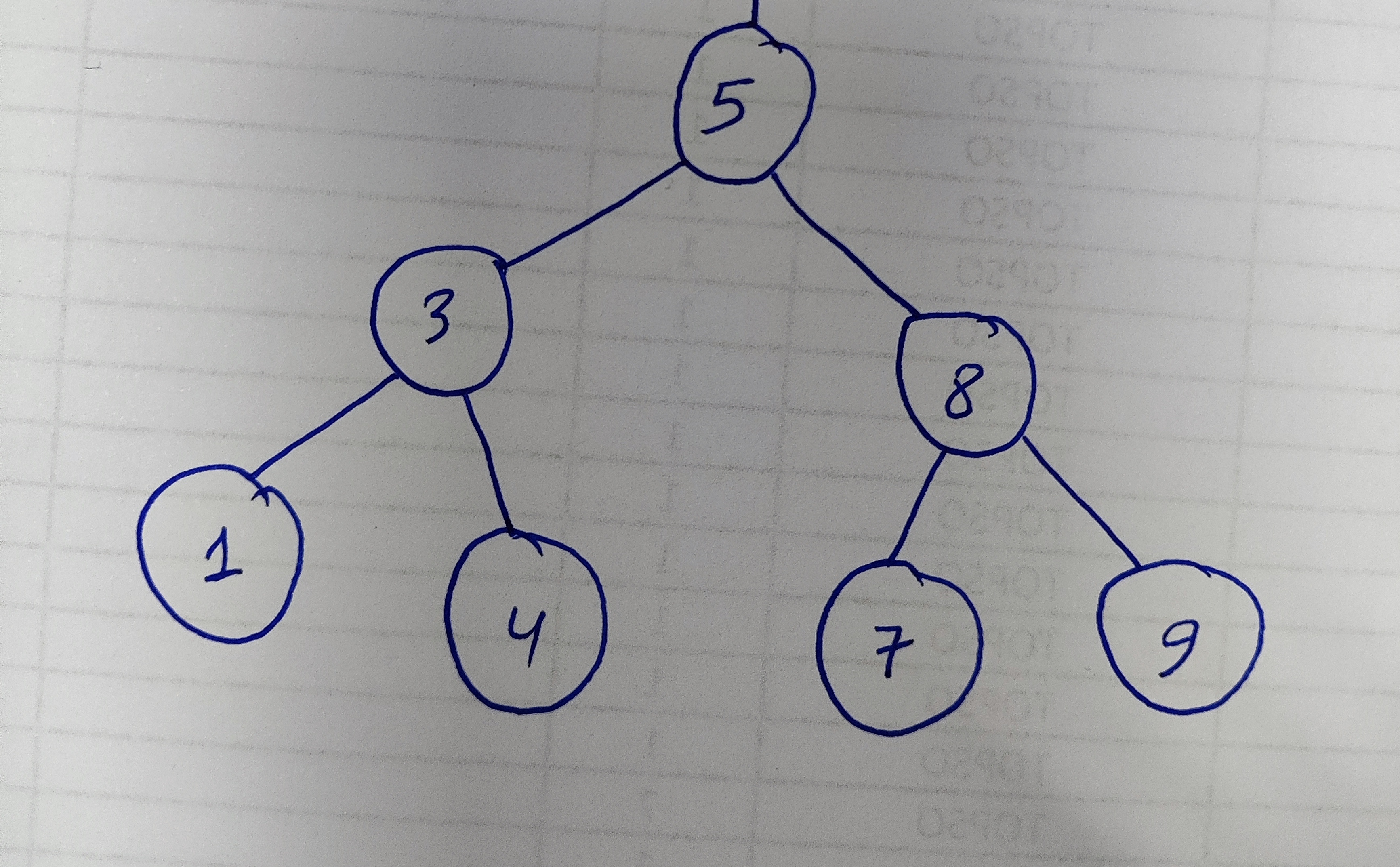  Urgently ,use Java method calculate the sum of nodes and leafed