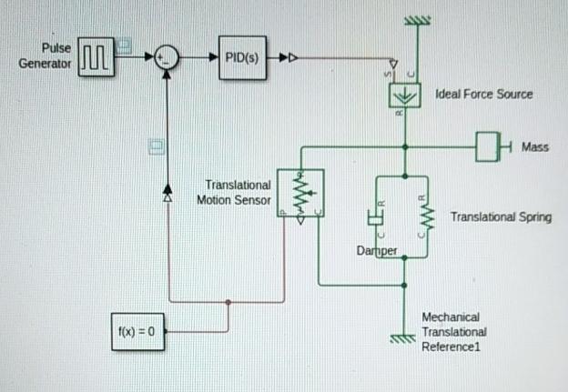  Using Matlab, Simulink- In the PID-controlled mass-damper-spring system model, where the