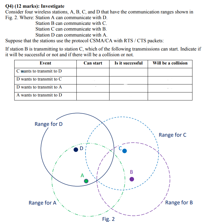  Q4)(12 marks): Investigate Consider four wireless stations, A, B, C, and