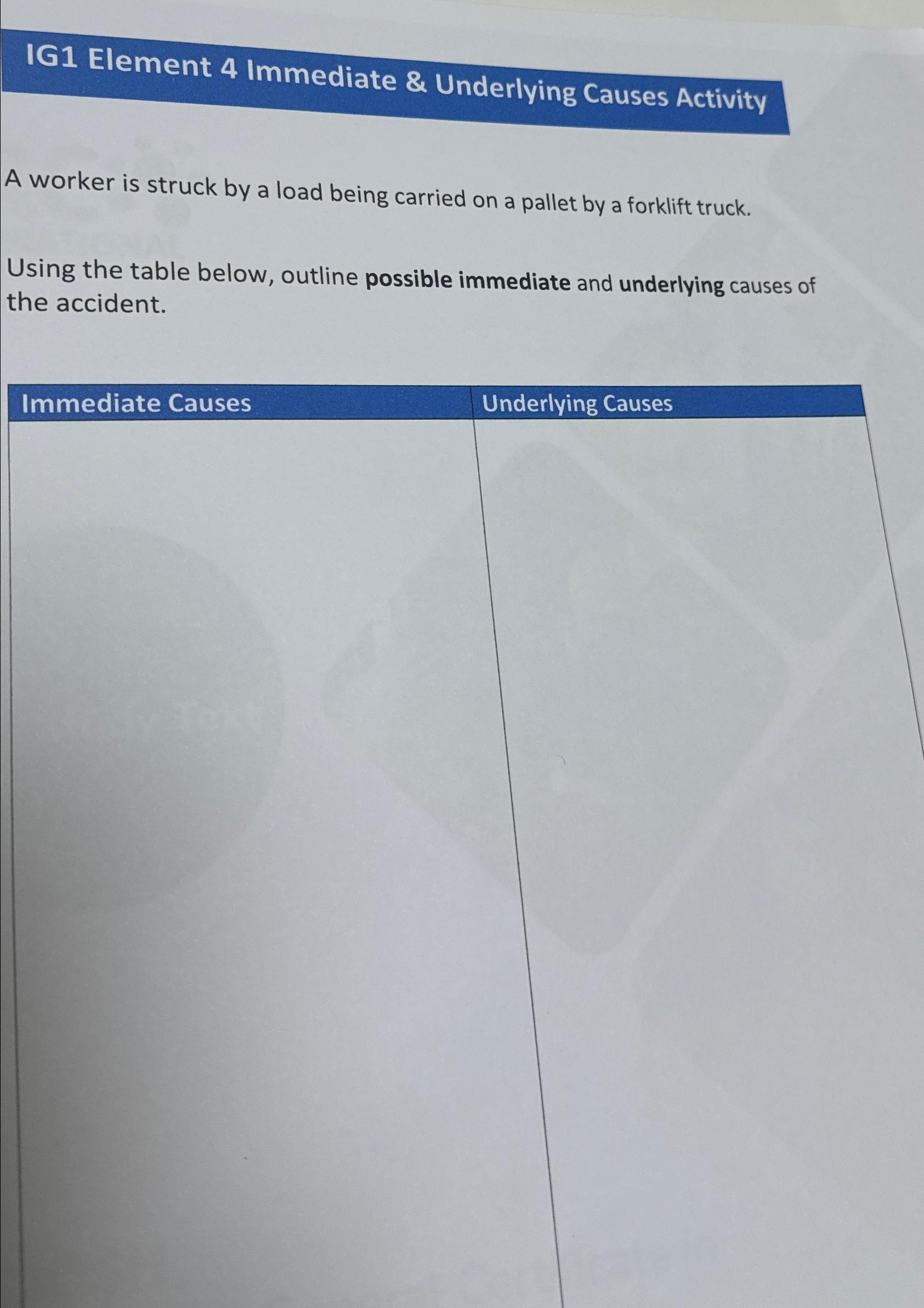  IG1 Element 4 Immediate & Underlying Causes Activity A worker is