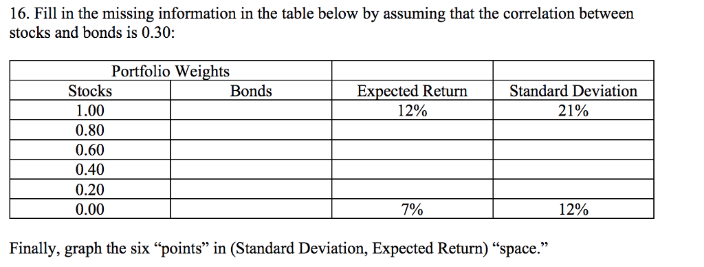 16. Fill in the missing information in the table below by