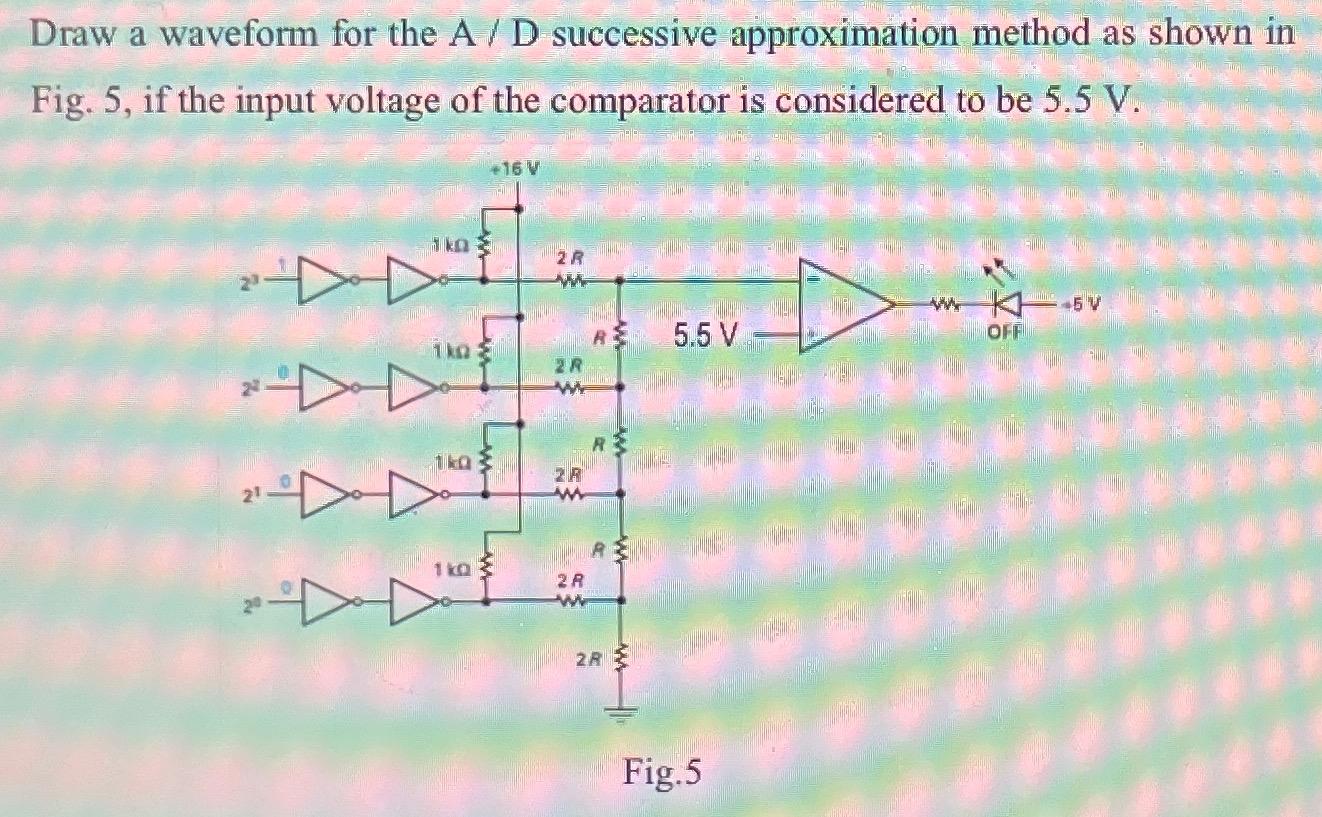  Draw a waveform for the A/D successive approximation method as shown