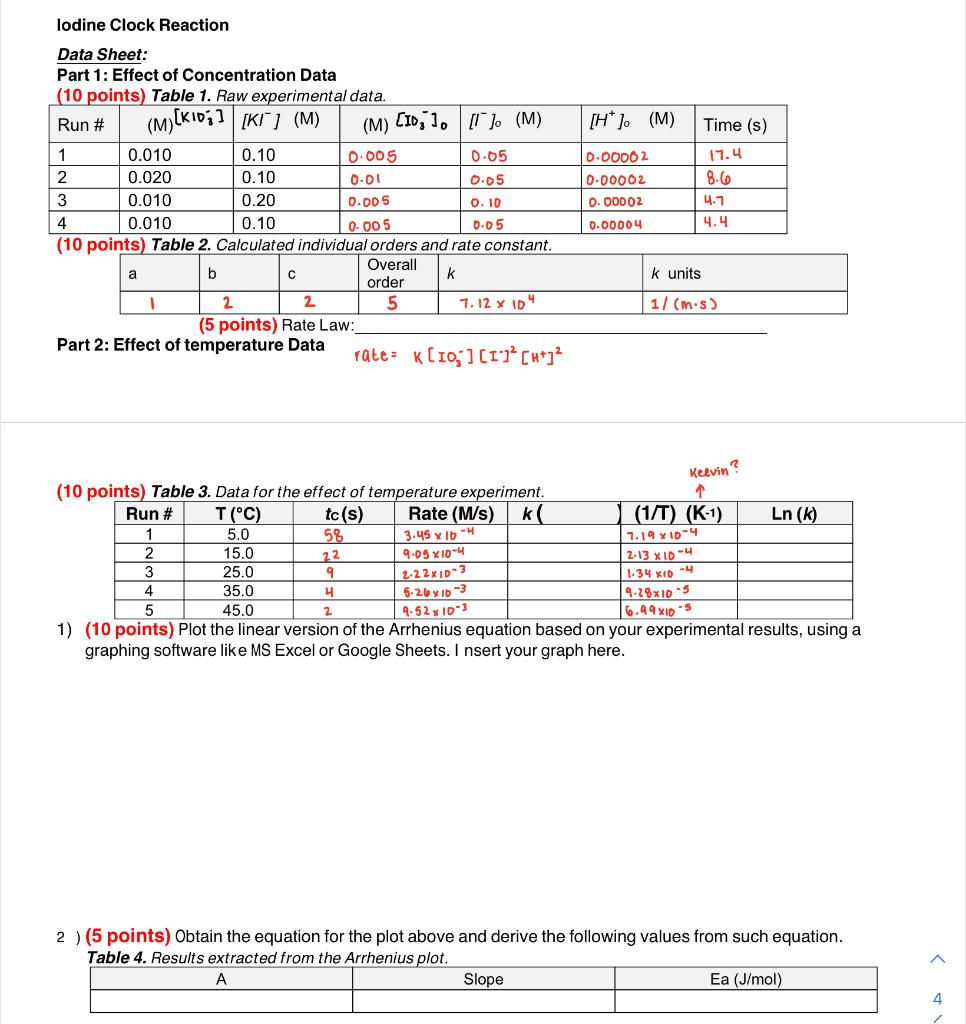[KIO3] 0.020 Mv Buffer pH 4.70 [H3AsO3] 0.003 M V starch 0.006