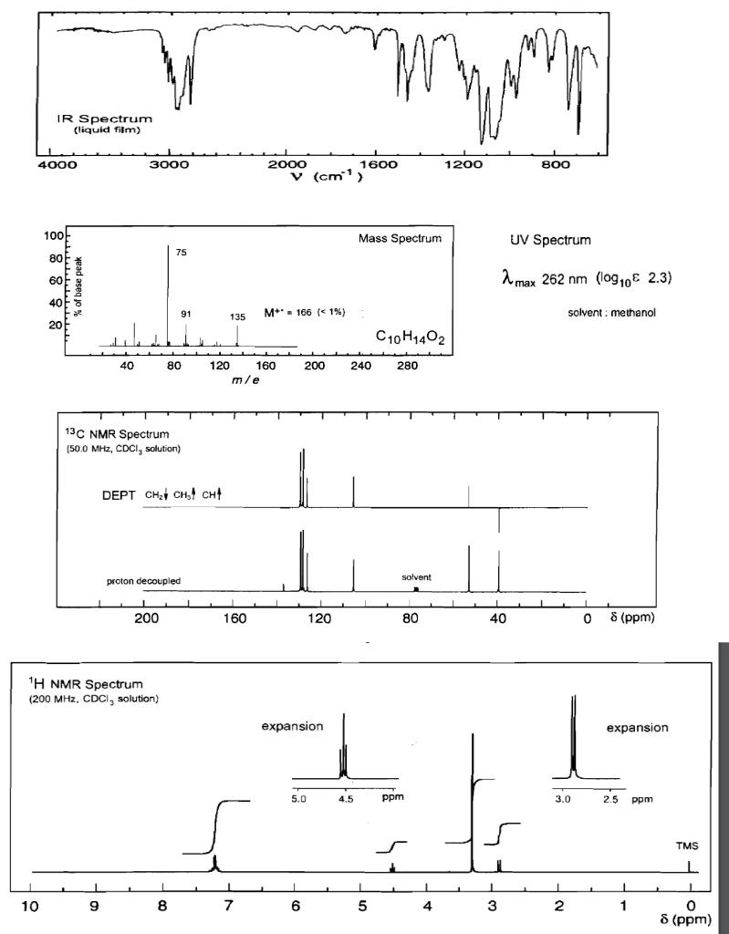 find a compound structure step by step and analyze Ir.Ms . H