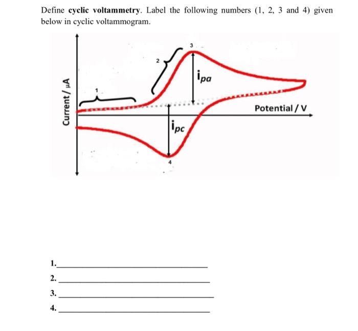  Define cyclic voltammetry. Label the following numbers (1, 2, 3 and
