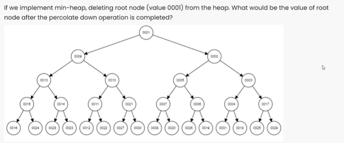  If we implement min-heap, deleting root node (value 0001) from the