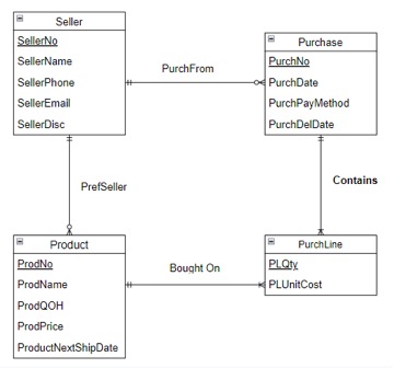 Assignment 4 - Mini Case for Practice Problems in Module 4/Lecture 4
