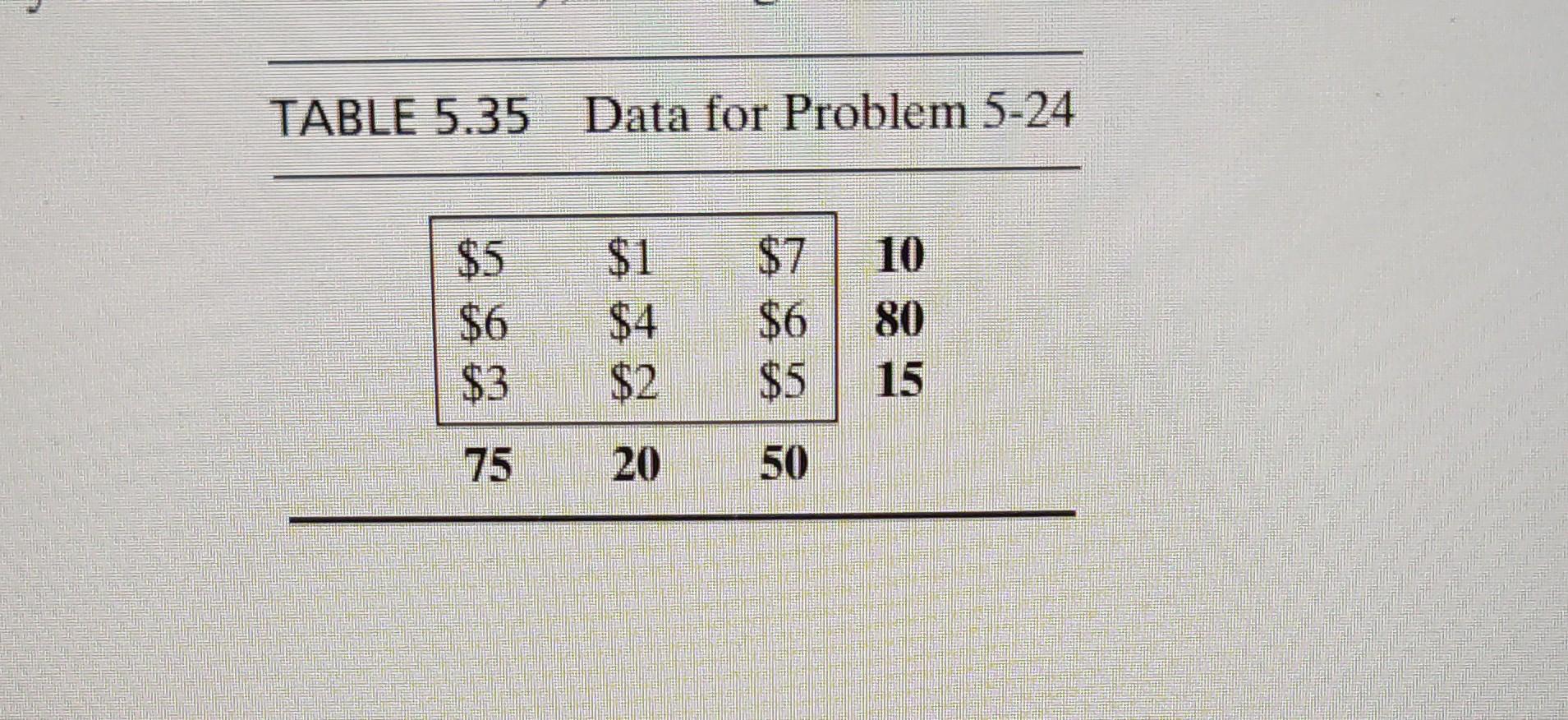 demand exceeds the total supply. Suppose that the penalty costs per unit