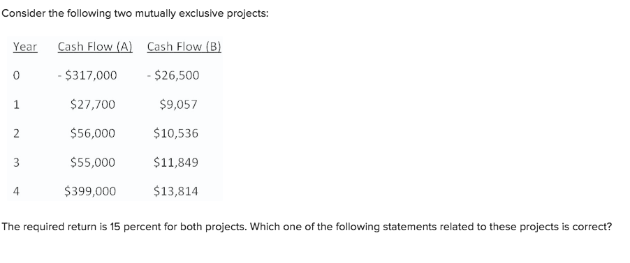Consider the following two mutually exclusive projects: Year Cash Flow (A
