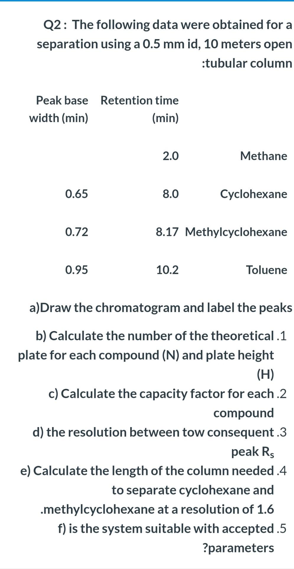 Q2: The following data were obtained for a separation using a