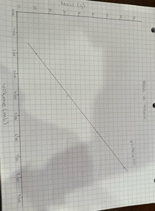 on the bottom answered. the slope, y-intercept and equation for line of