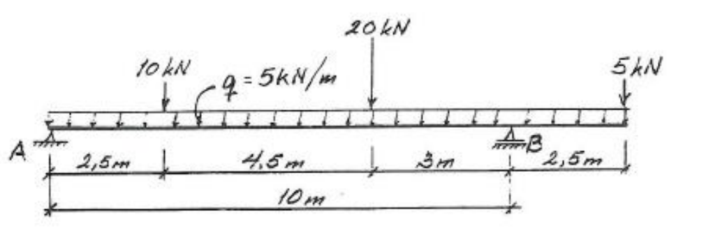  Task 1 Mechanics Find bearing forces, draw shear force, normal force