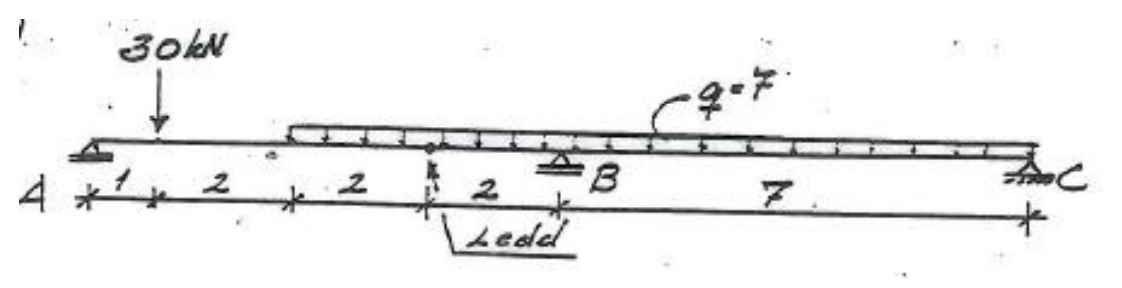  Task 1 Mechanics Find bearing forces, draw shear force, normal force