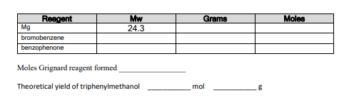 of Triphenylmethanol in moles and in grams? 2) What is the minimum