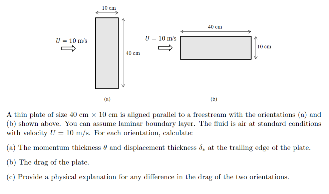  (a) (b) A thin plate of size 40cm10cm is aligned parallel