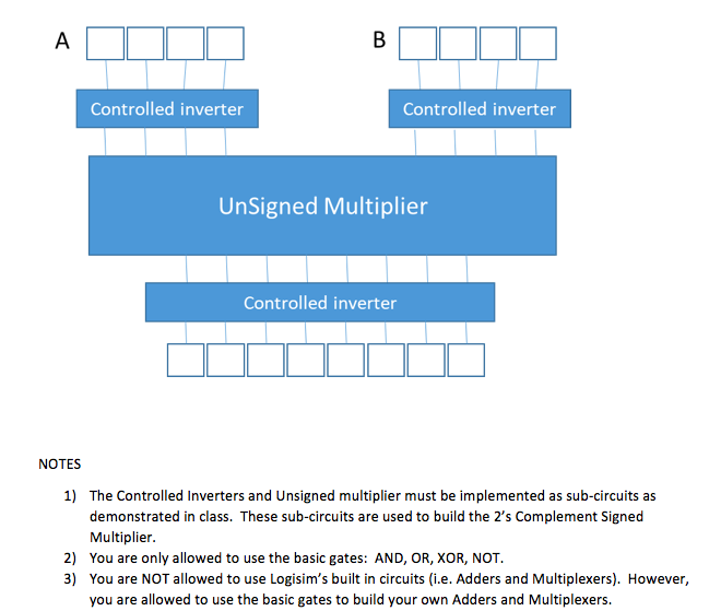 4 bit Signed Multiplier with the following specifications: INPUTS A 4 bit