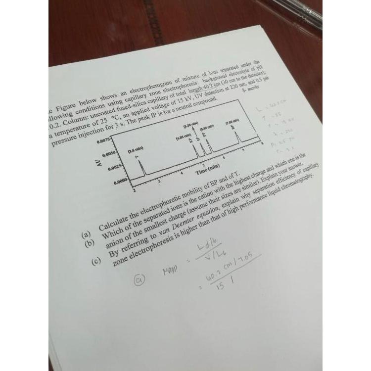  Solve the following Q 