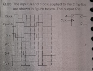  Q.25 The input A and clock applied to the Dfip-flop are