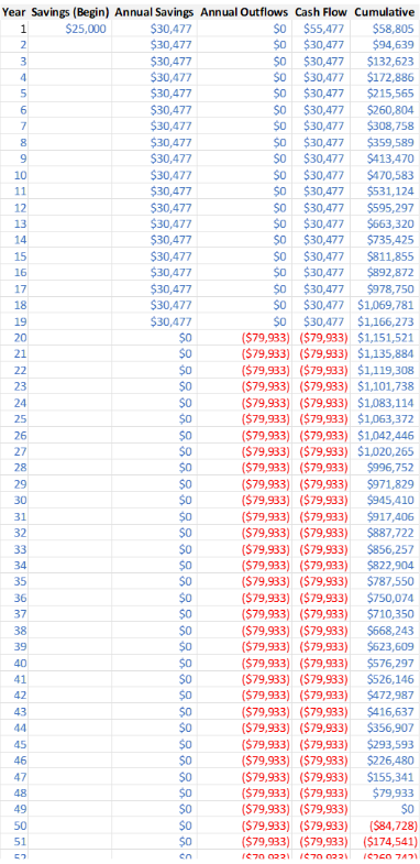 The following table should automatically update when any variable is changed, i.e.