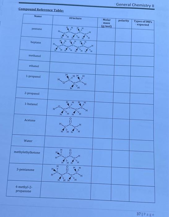  General Chemistry II Compound Reference Table