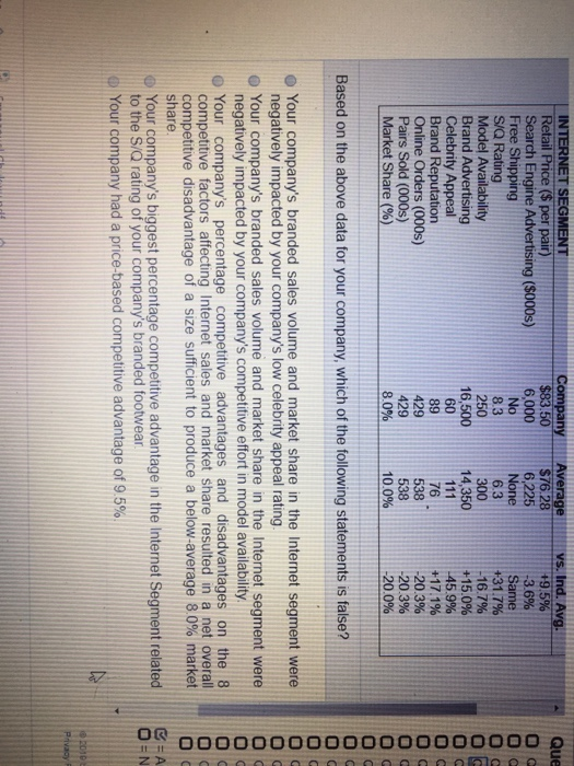  INTERNET SEGMENT Retail Price ($ per pair) Search Engine Advertising ($000s)