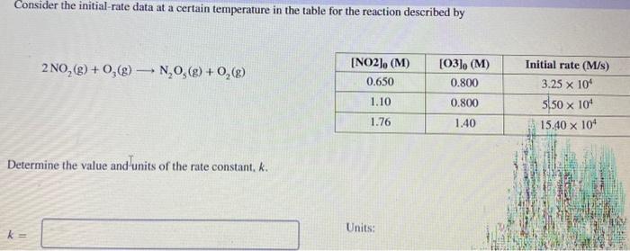  Consider the initial-rate data at a certain temperature in the table