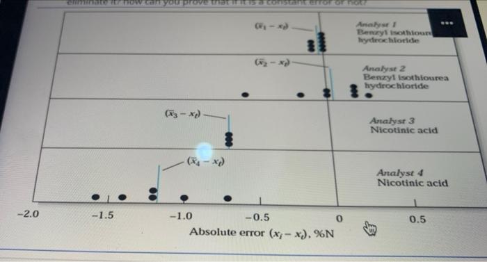 CH2COOH (Ka =1.8 x 10-5) and the following volumes of NaOH were