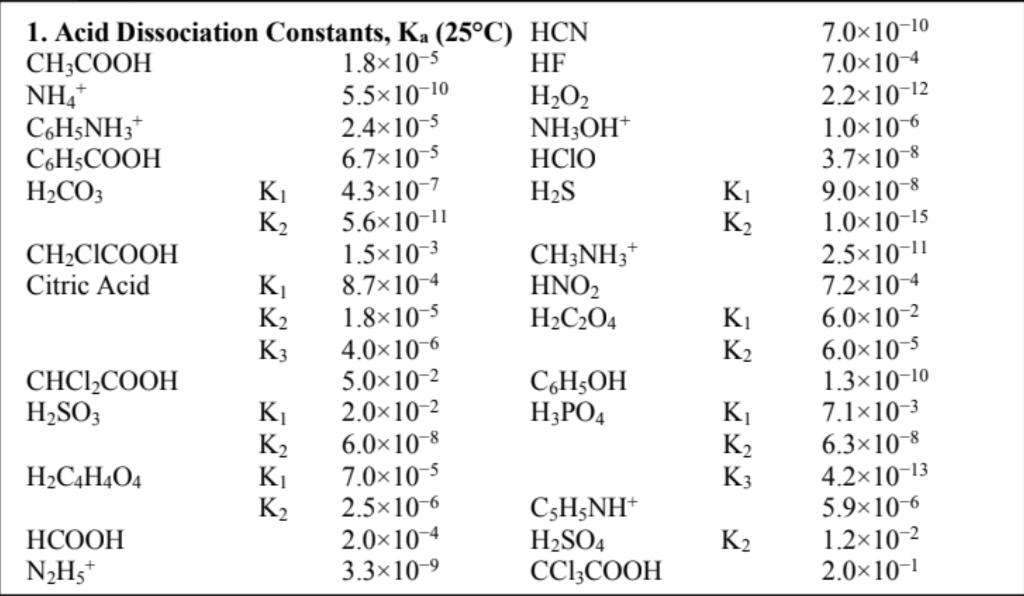 A buffer of pH 5.09 is required. (a) Select from the