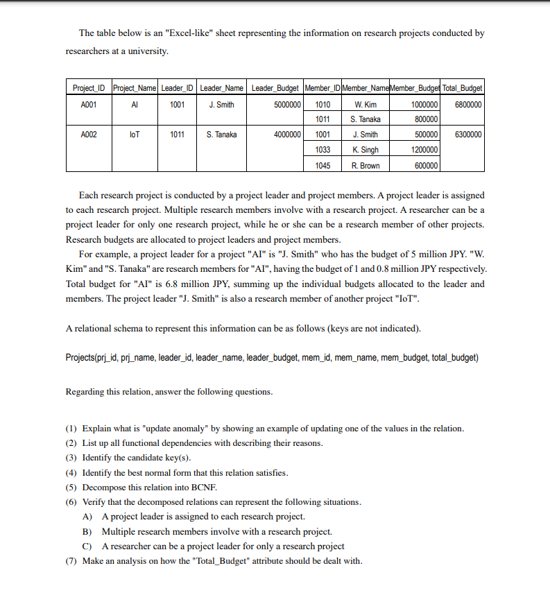  The table below is an "Excel-like" sheet representing the information on