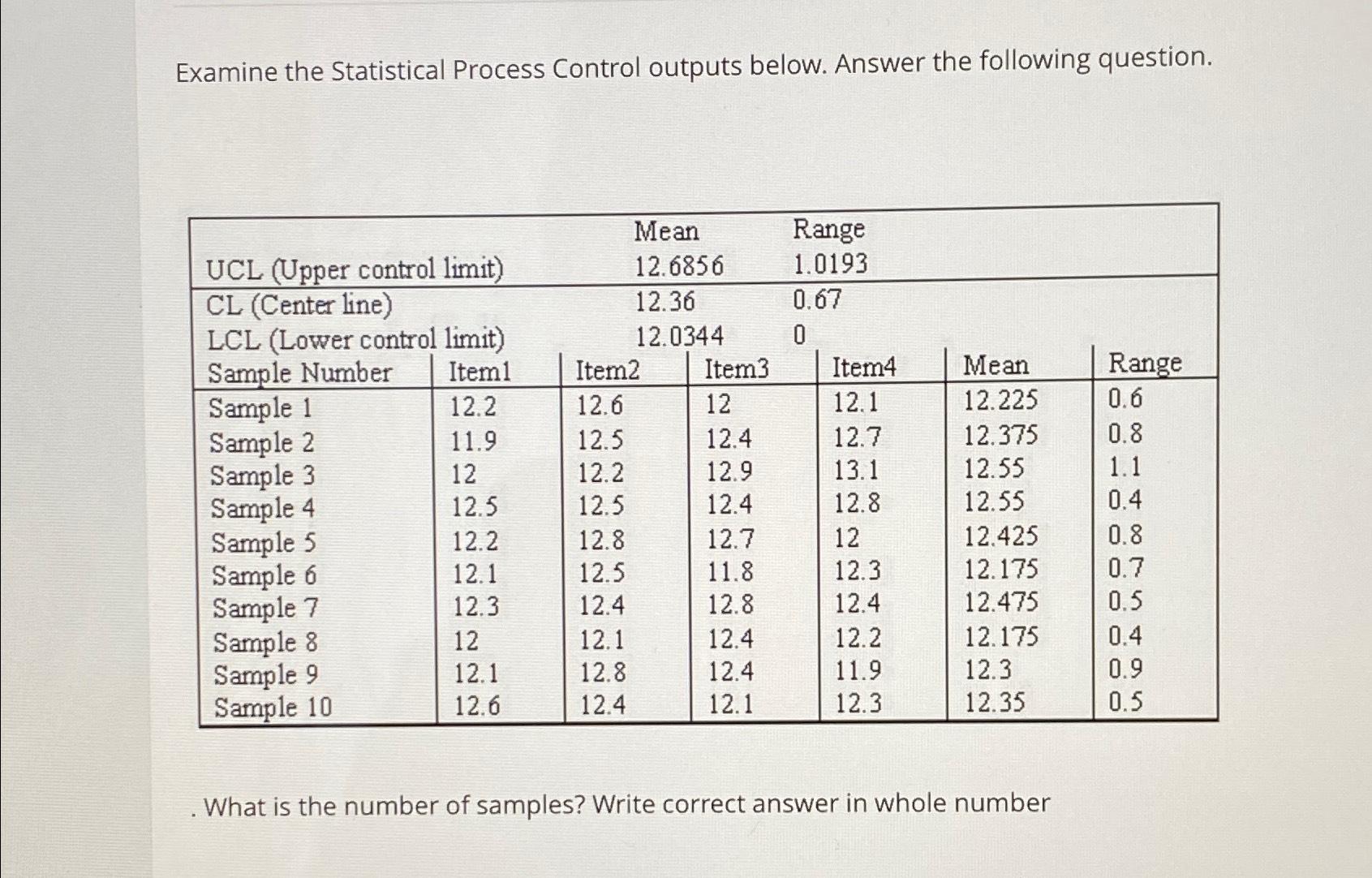  Examine the Statistical Process Control outputs below. Answer the following question.
