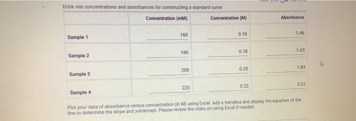 *** Drink mix concentrations and absorbances for constructing a standard curve