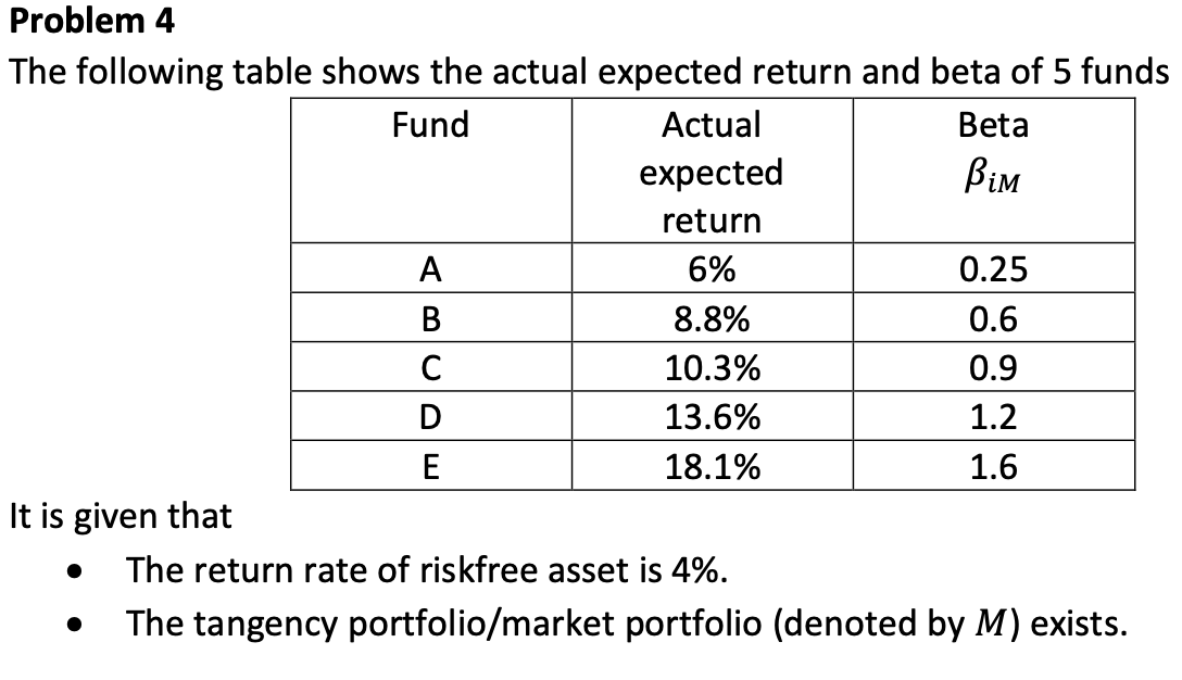  Problem 4 The following table shows the actual expected return and