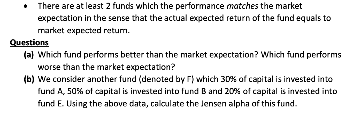 beta of 5 funds Fund Actual Beta expected BiM return A 6%