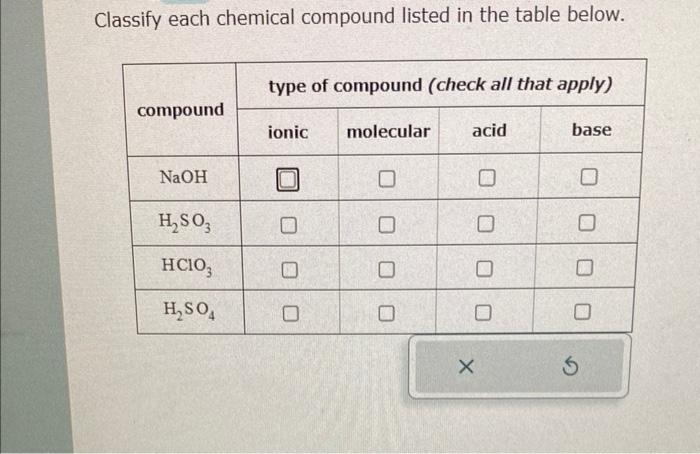  Classify each chemical compound listed in the table below