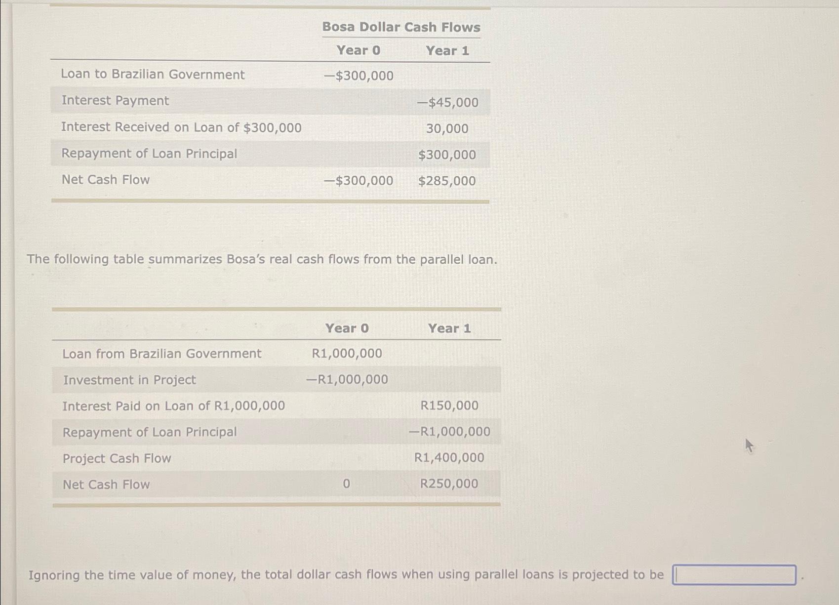  \table[[,Bosa Dollar Cash Flows],[,Year 0,Year 1],[Loan to Brazilian Government,-$300,000,],[Interest Payment,,-$45,000 