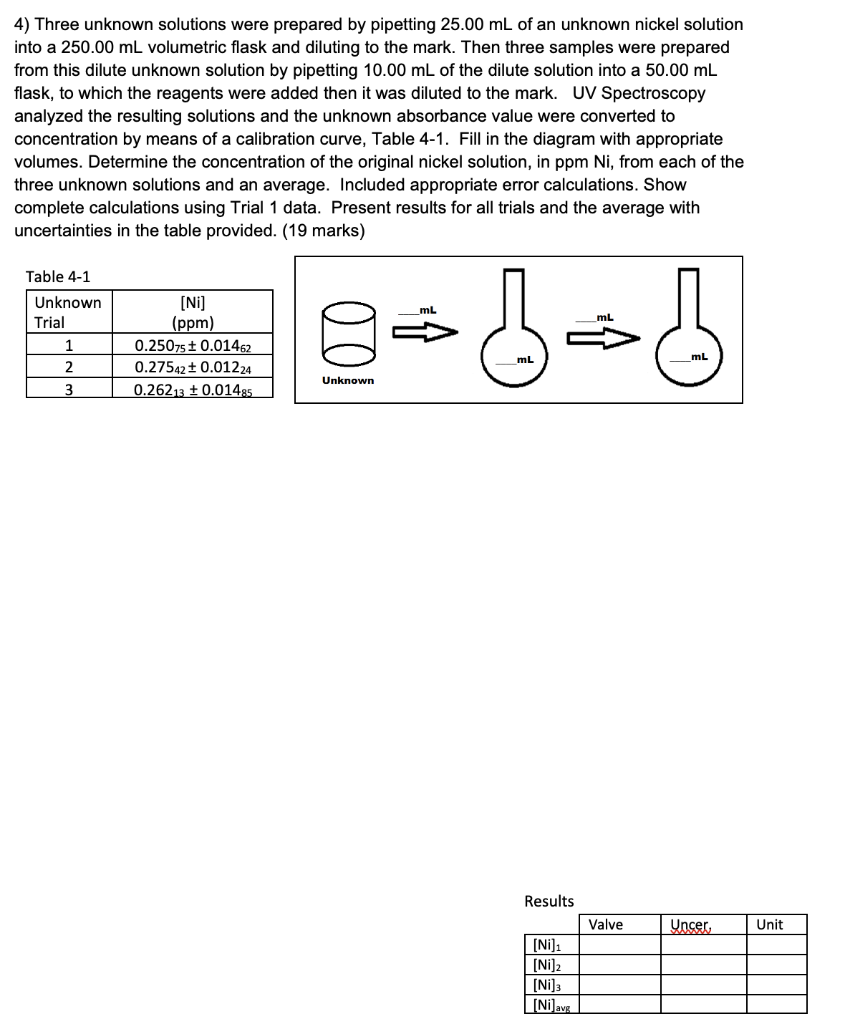 4) Three unknown solutions were prepared by pipetting 25.00 mL of