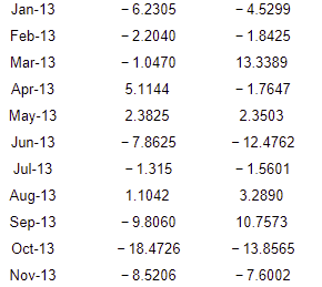 1.5467 5.1536 - 1.0685 6.5802 - 7.6024 -2.4230 1.4127 - 1.1119 6.7463