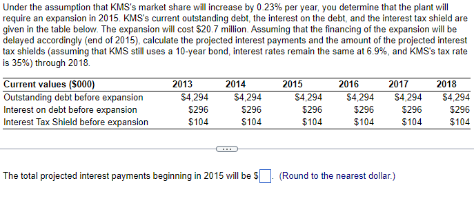 Answer the total projected interest payments beginning in 2015 (A) Also