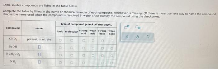  Some soluble compounds are listed in the table below. Complete the