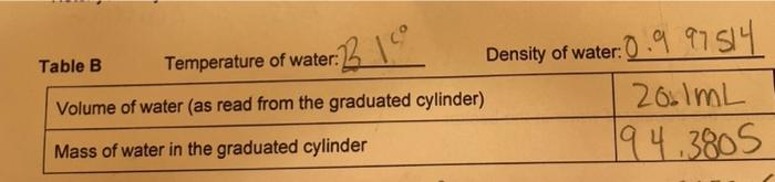jnderstanind Use the appro Note that calculating the % error requires applying