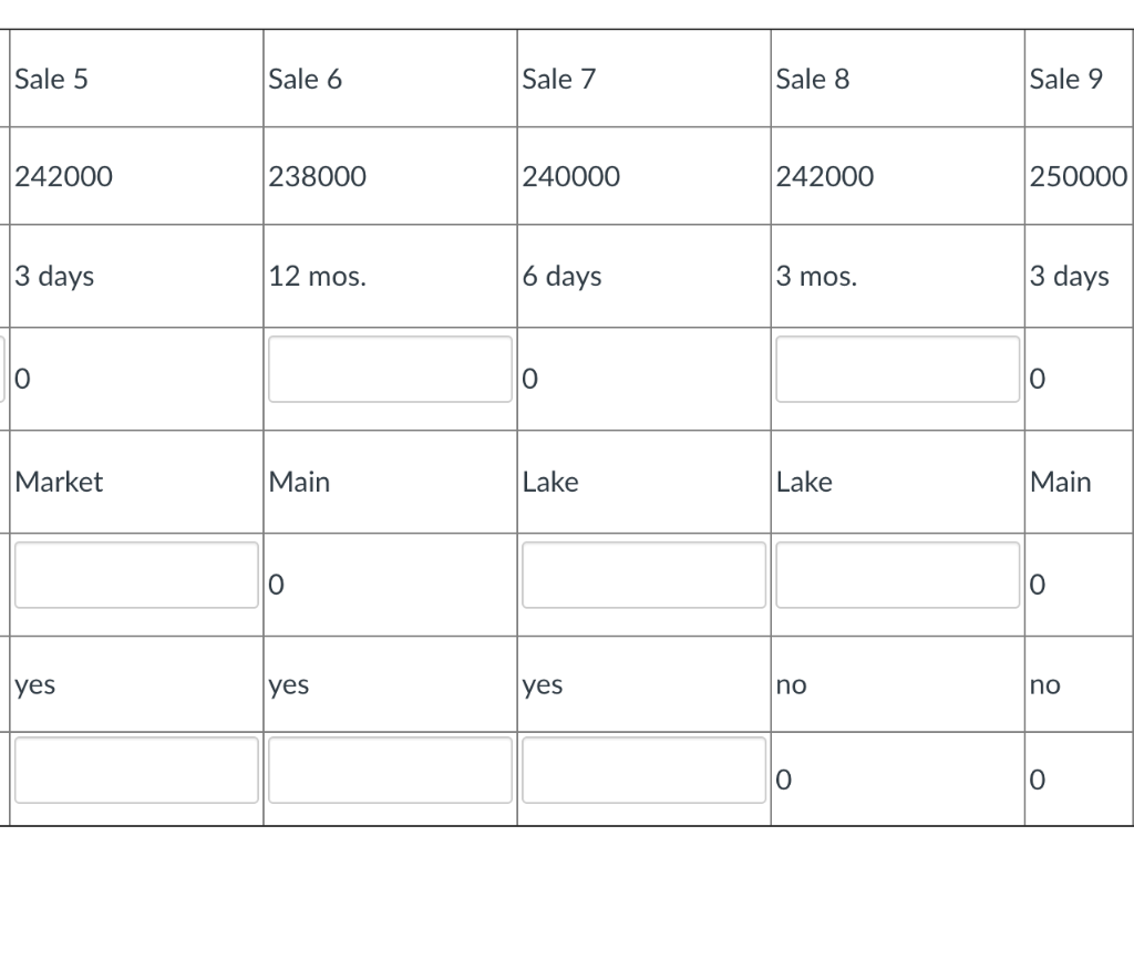 differences between the subject property and the recently sold property are the