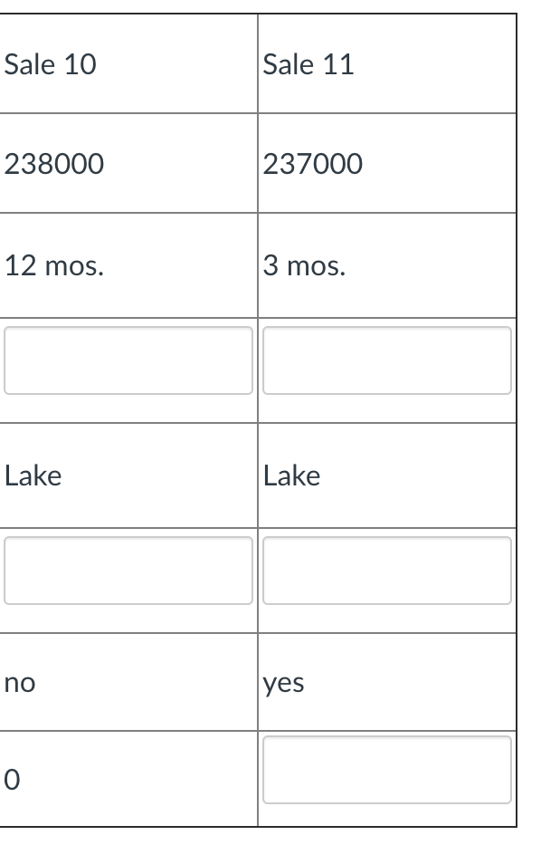 date of sale, street location and cornet location.) Please input numbers directly