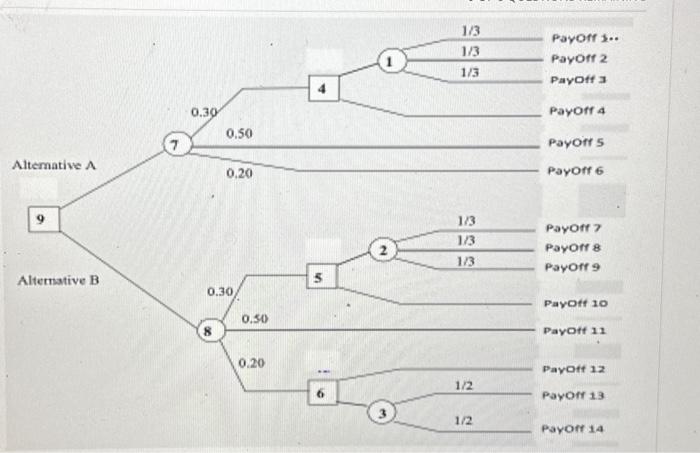  \begin{tabular}{|c|c|c|c|c|c|c|c|c|c|c|c|c|c|c|} \hline \begin{tabular}{c} Pay \\ off \end{tabular} & 1 & 2