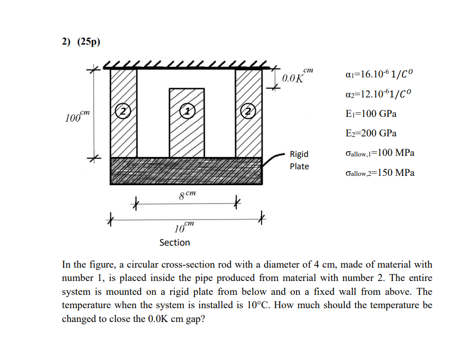  (25p) In the figure, a circular cross-section rod with a diameter
