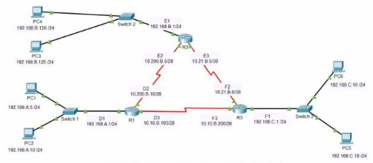  1) Use Figure 1 as a reference, if the values are