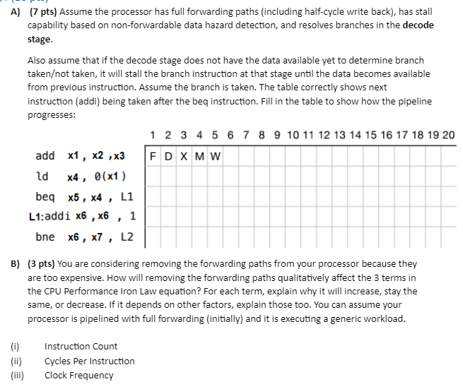 A) (7 pts) Assume the processor has full forwarding paths (including