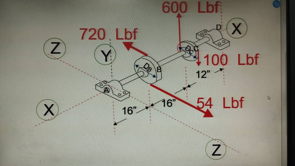  AT POINTS A AND B, ARE LOCATED BEARINGS THAT SOMEHOW FIX